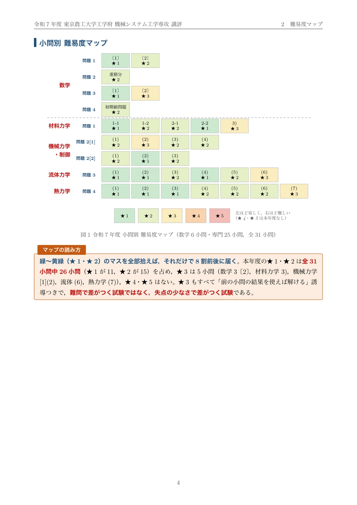 東京農工大学 院試 機械系 2025年度入試 過去問 解答・解説｜農工大