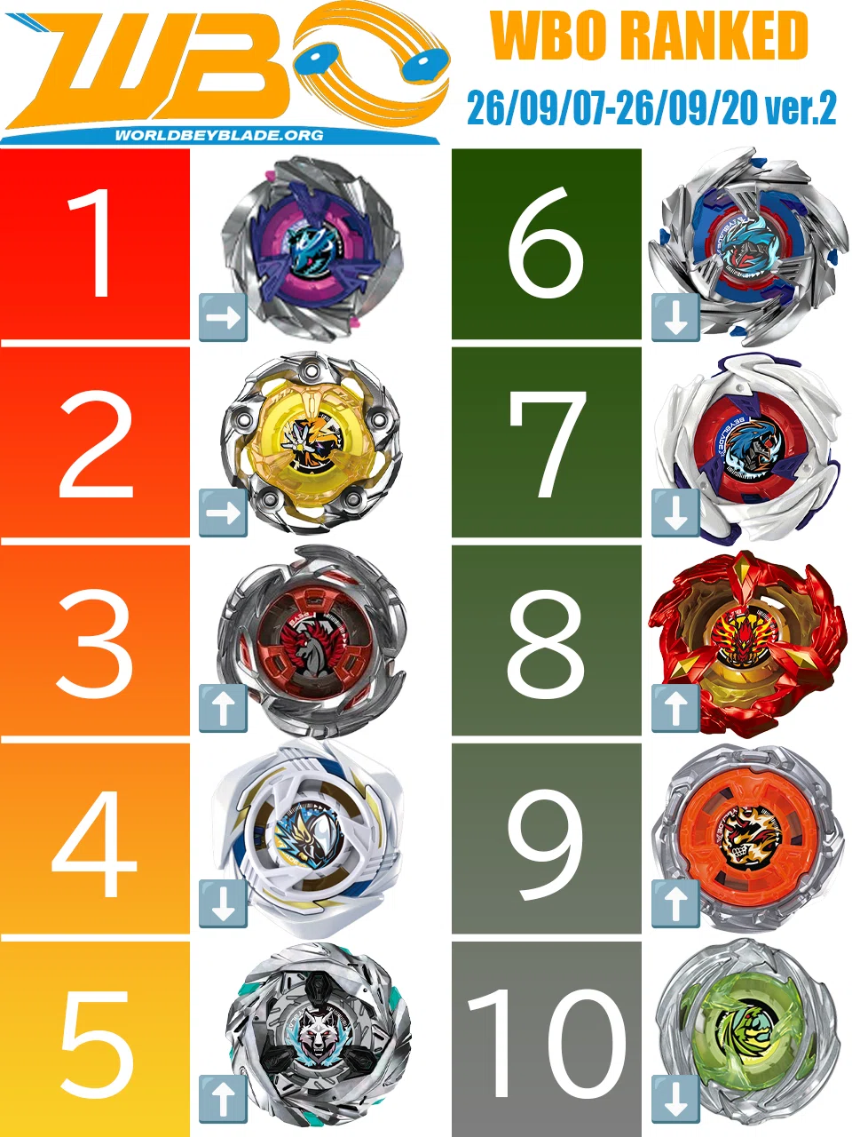【Beyblade X Overseas Meta】WBO Tournament Prize Score Report (2026/09/07 ...