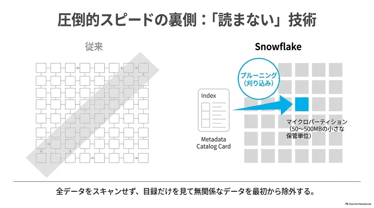 A Thorough Explanation of Snowflake: The Billing Model and Lock-in ...