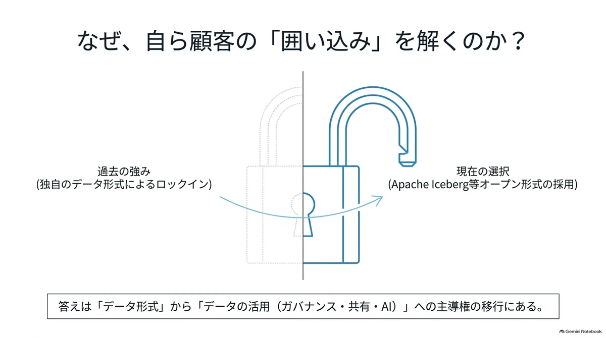 A Thorough Explanation of Snowflake: The Billing Model and Lock-in ...