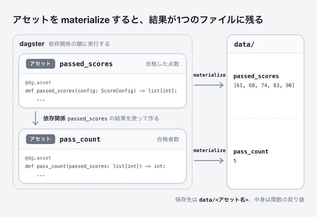 Managing Machine Learning Experiments with Dagster Partitions【Horse ...