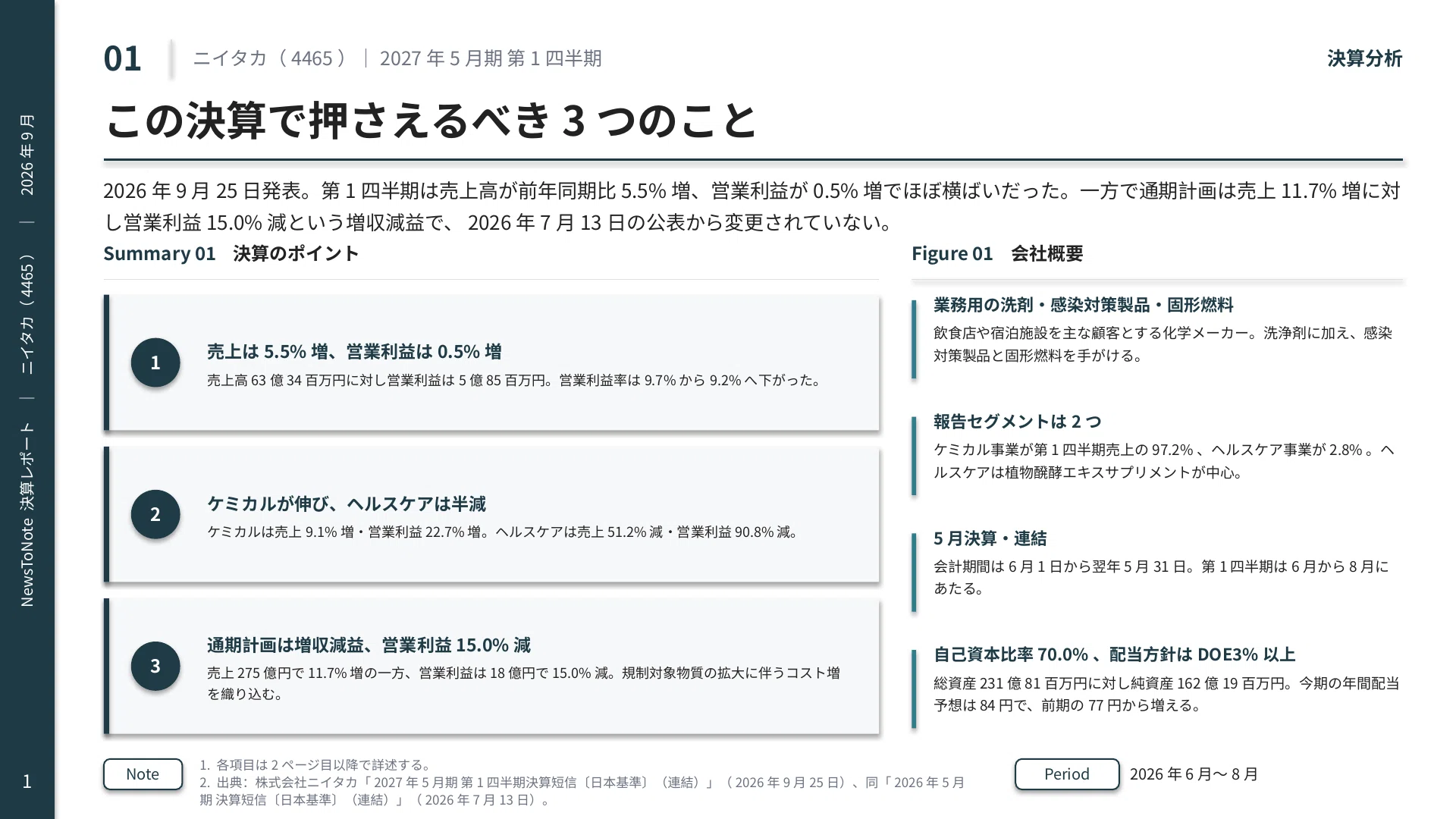 決算分析】ニイタカ（4465）2027年5月期第1四半期 — 1Qは横ばい、通期
