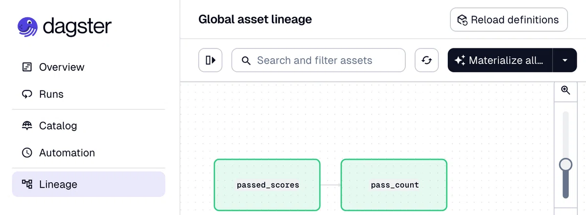 Managing Machine Learning Experiments with Dagster Partitions【Horse ...