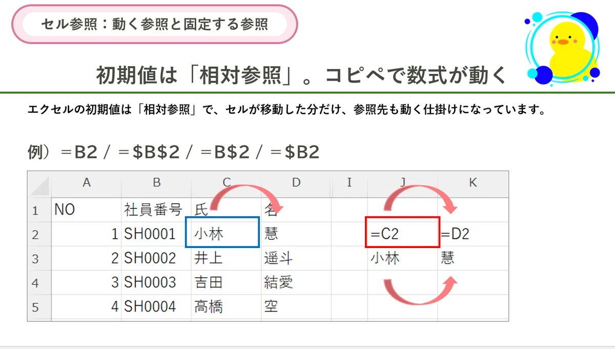 What are Absolute and Relative References '$'? (Excel Functions)｜キヅキとマナビ