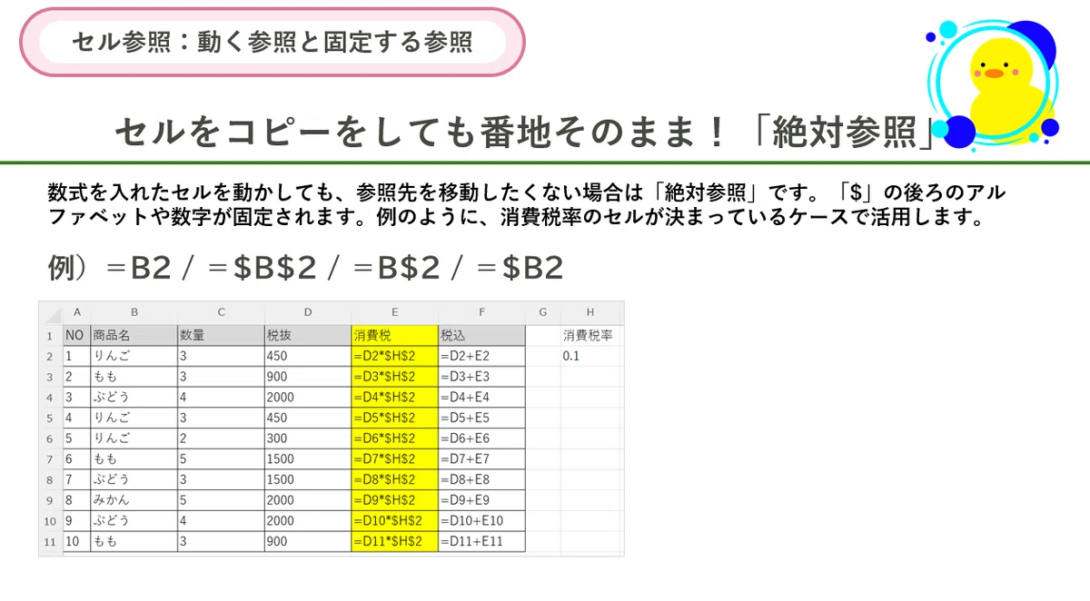 What are Absolute and Relative References '$'? (Excel Functions)｜キヅキとマナビ