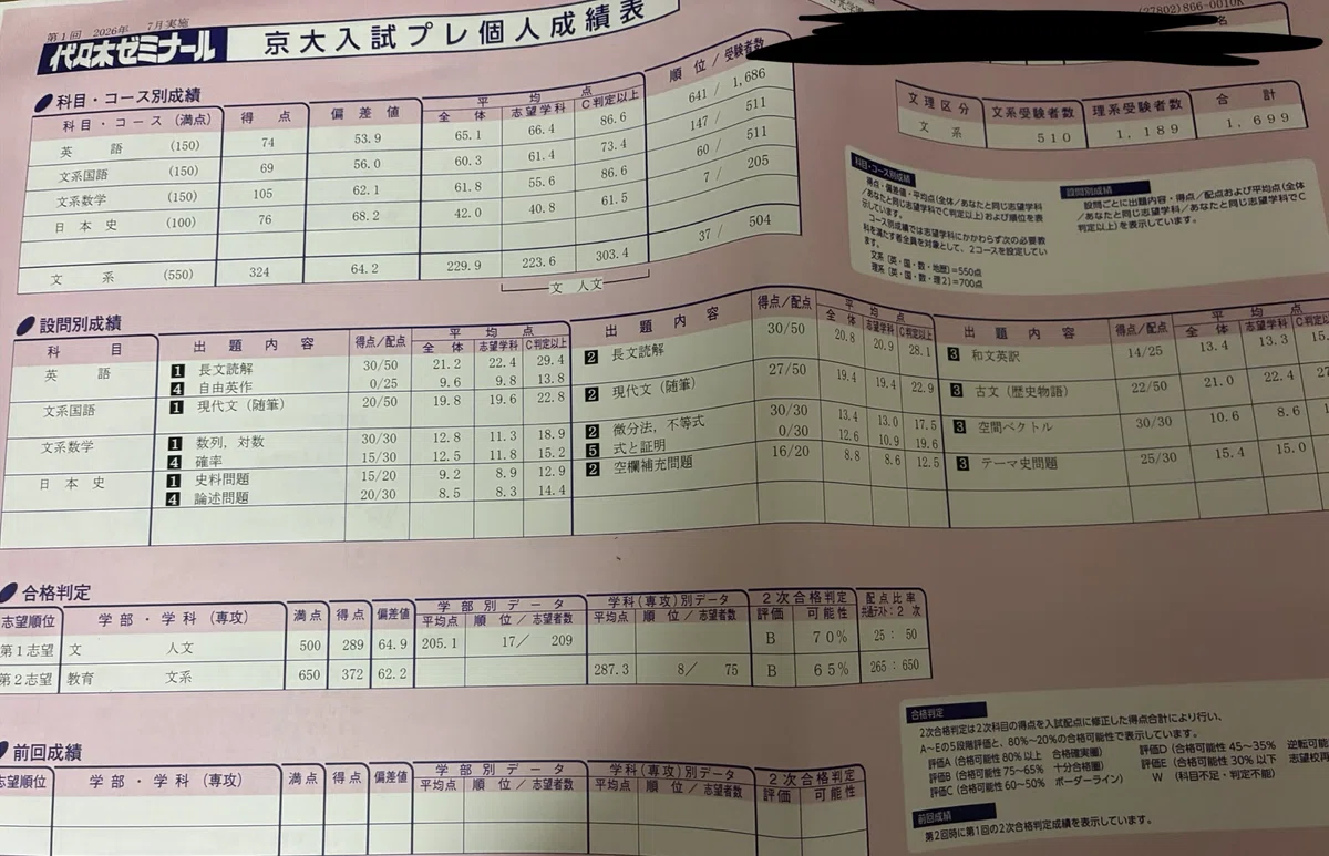 高梨の夏模試が返ってきたよ（京大プレ/京大オープン/京大実戦の3連単