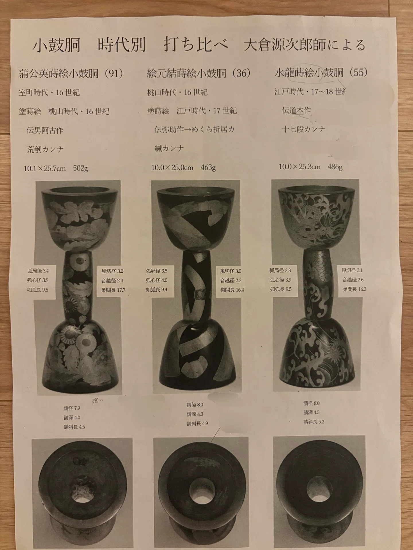 鼓（小鼓）　展示品 小鼓、この微妙なる美。室町・桃山・江戸の鼓を聴き比べる｜宮本卯之助
