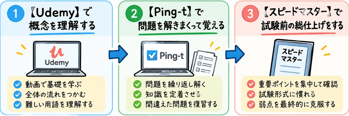 How I Passed LPIC-1 in 3 Months of Self-Study as a PC Beginner: The ...