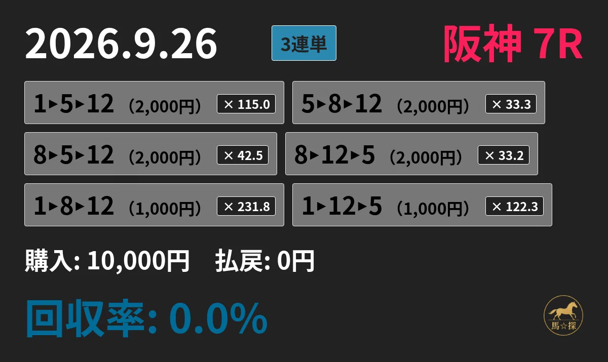 2026.9.26（土）阪神 全レース（3連単）馬券推奨｜馬☆探（うまたん）