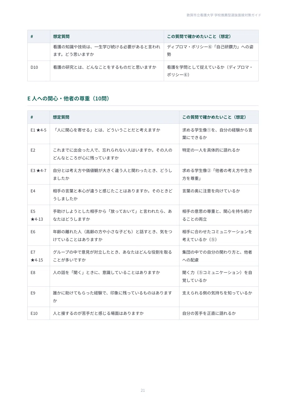 [Tsuruga Nursing University] School Recommendation Entrance Exam ...