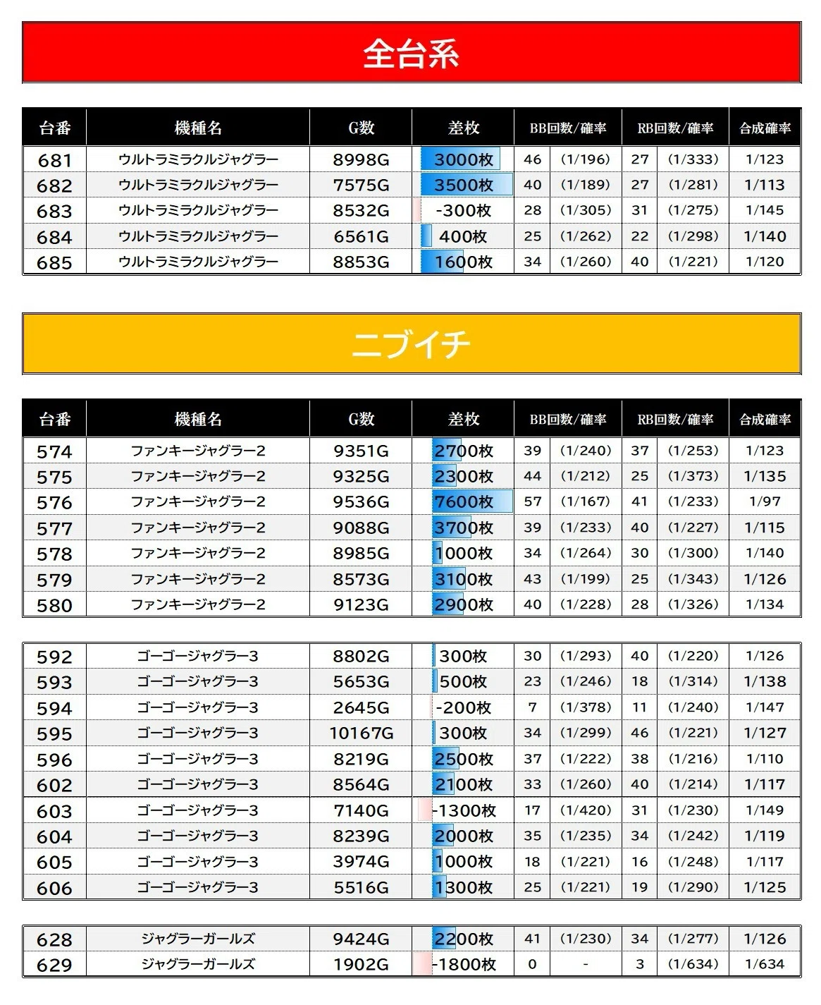 2026/9/25 マルハン小山千駄塚】⑤の日×スロフェ律・輝 結果分析｜北