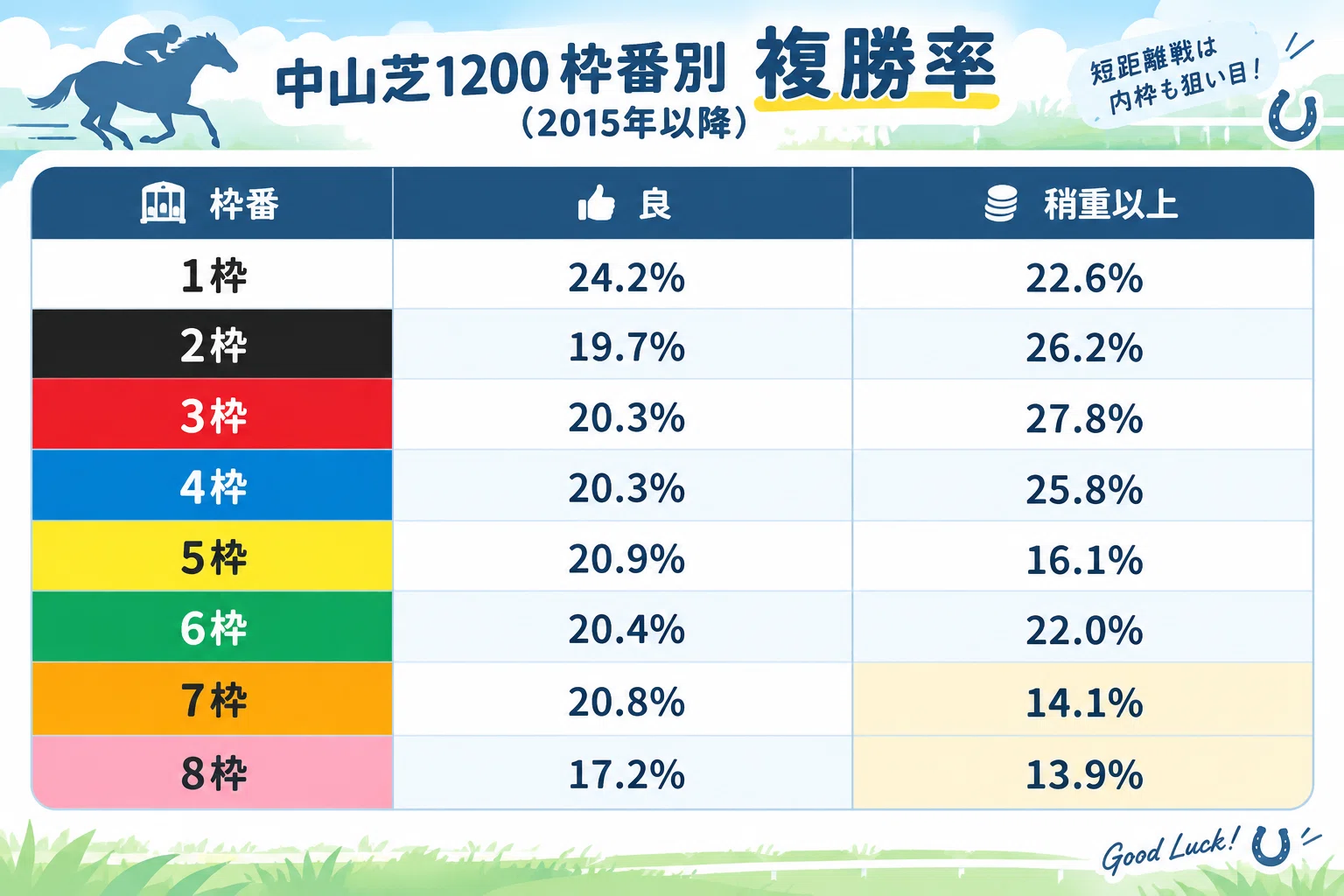 スプリンターズS 2026】電撃の60秒を制する馬は！？買い目先出し！追い