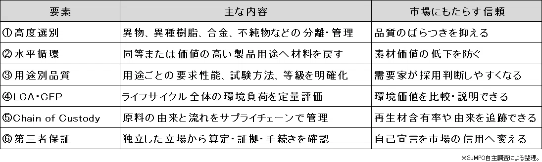 [Part 6] In the Near Future, Those Who Control Recycled Materials Will ...