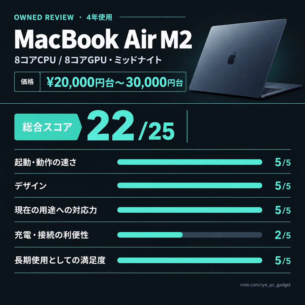MacBook Air M2を発売から4年使った正直レビュー、それでも十分な理由
