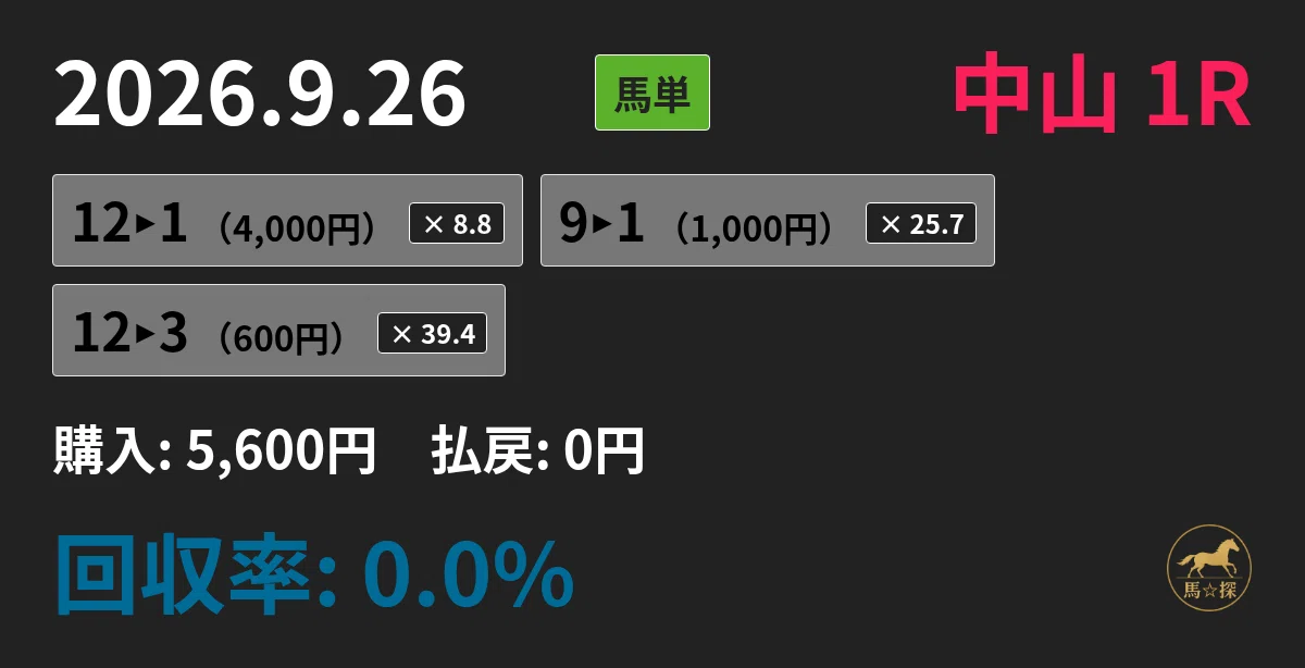 ◎シュヴァルグラン　現地単勝馬券　毎日杯・自己条件レース単勝的中馬券◎ 2026.9.26（土）中山 全レース（馬単）結果報告｜馬☆探（うまたん）