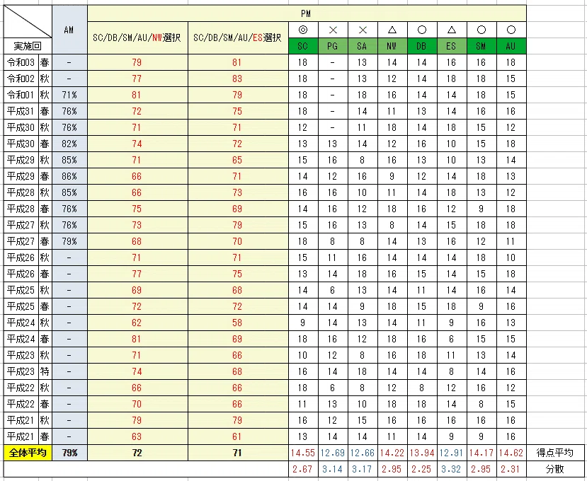 [Applied Information Technology Engineer Cheat Sheet Subject A ...