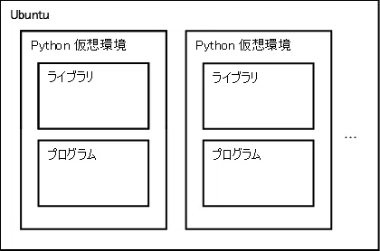 Python: Virtual Environments｜かふも