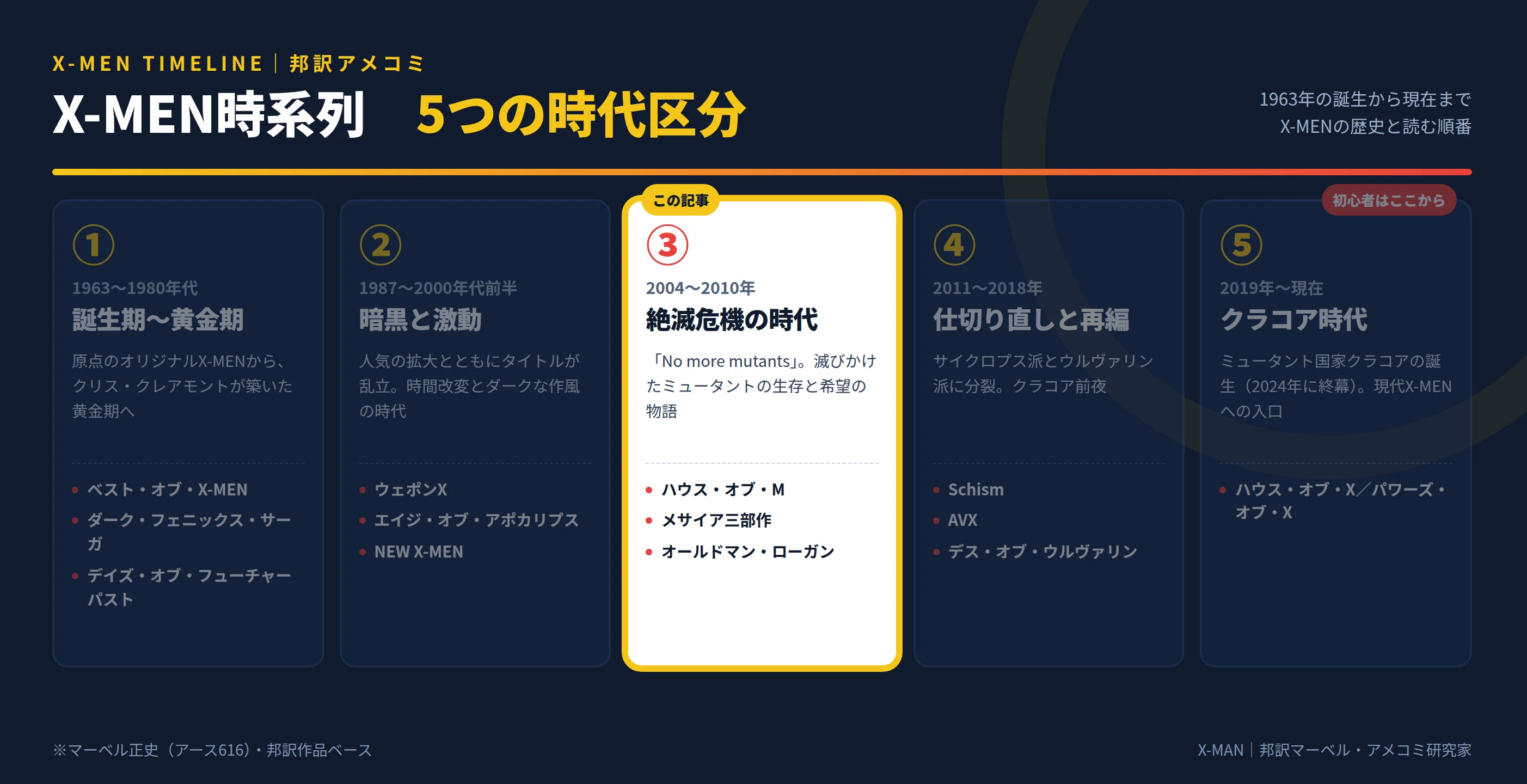 X-MEN時系列③】読む順番と歴史を時代区分で解説｜絶滅危機の時代
