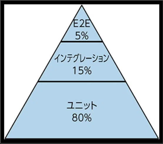 I Introduced Automated Testing to Legacy Code in Dependency Hell｜おとも