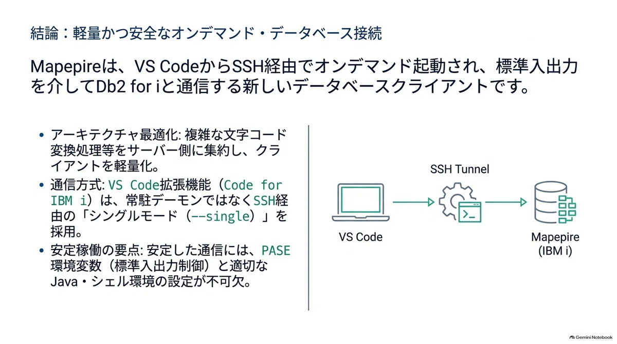 [IBM Bob pp4i] Mapepire Connection Method: How Db2 for i Connections ...