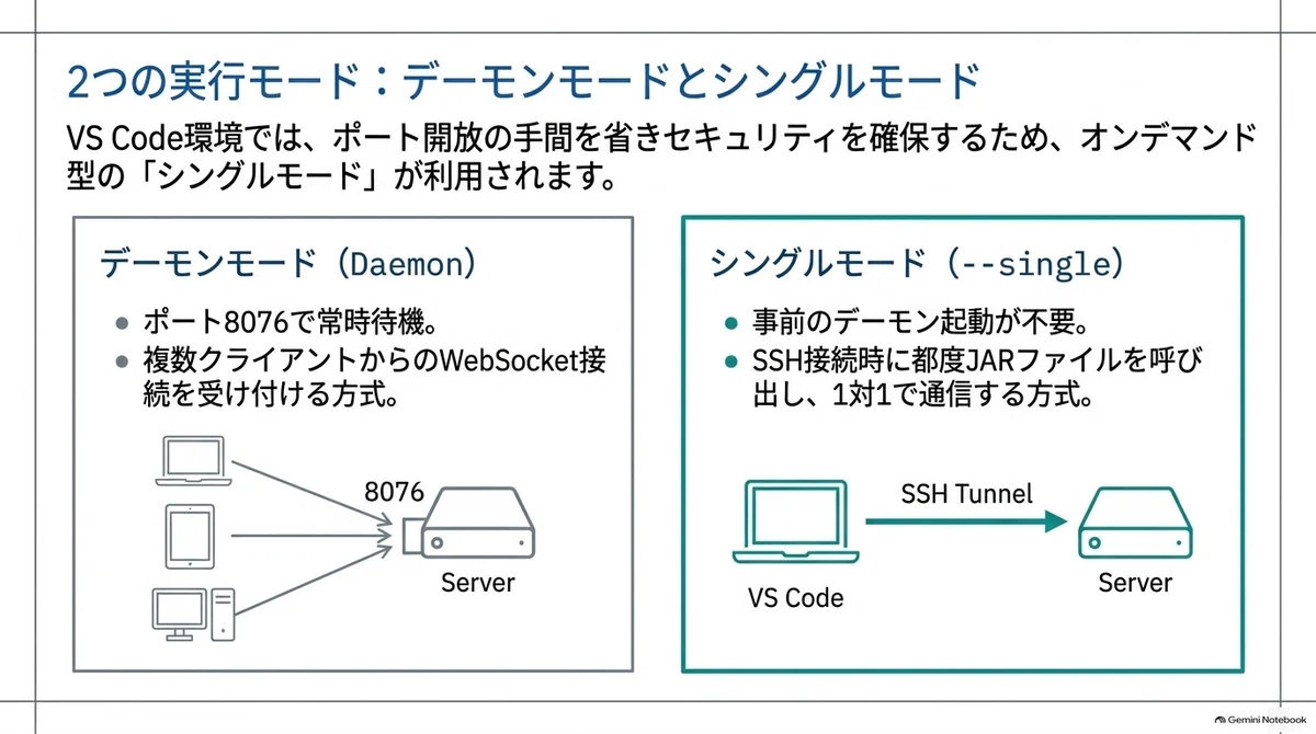 [IBM Bob pp4i] Mapepire Connection Method: How Db2 for i Connections ...