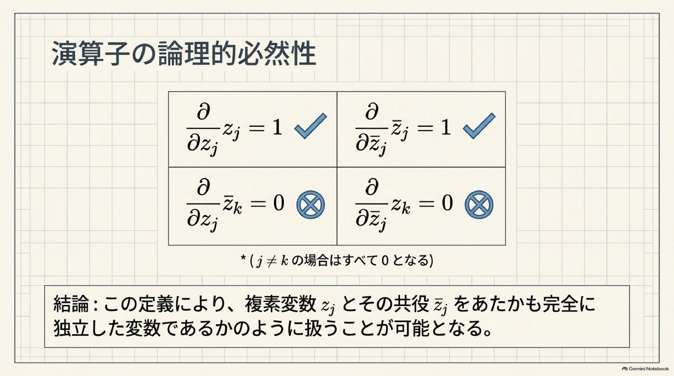 多変数複素関数論の基礎構造｜ari1110