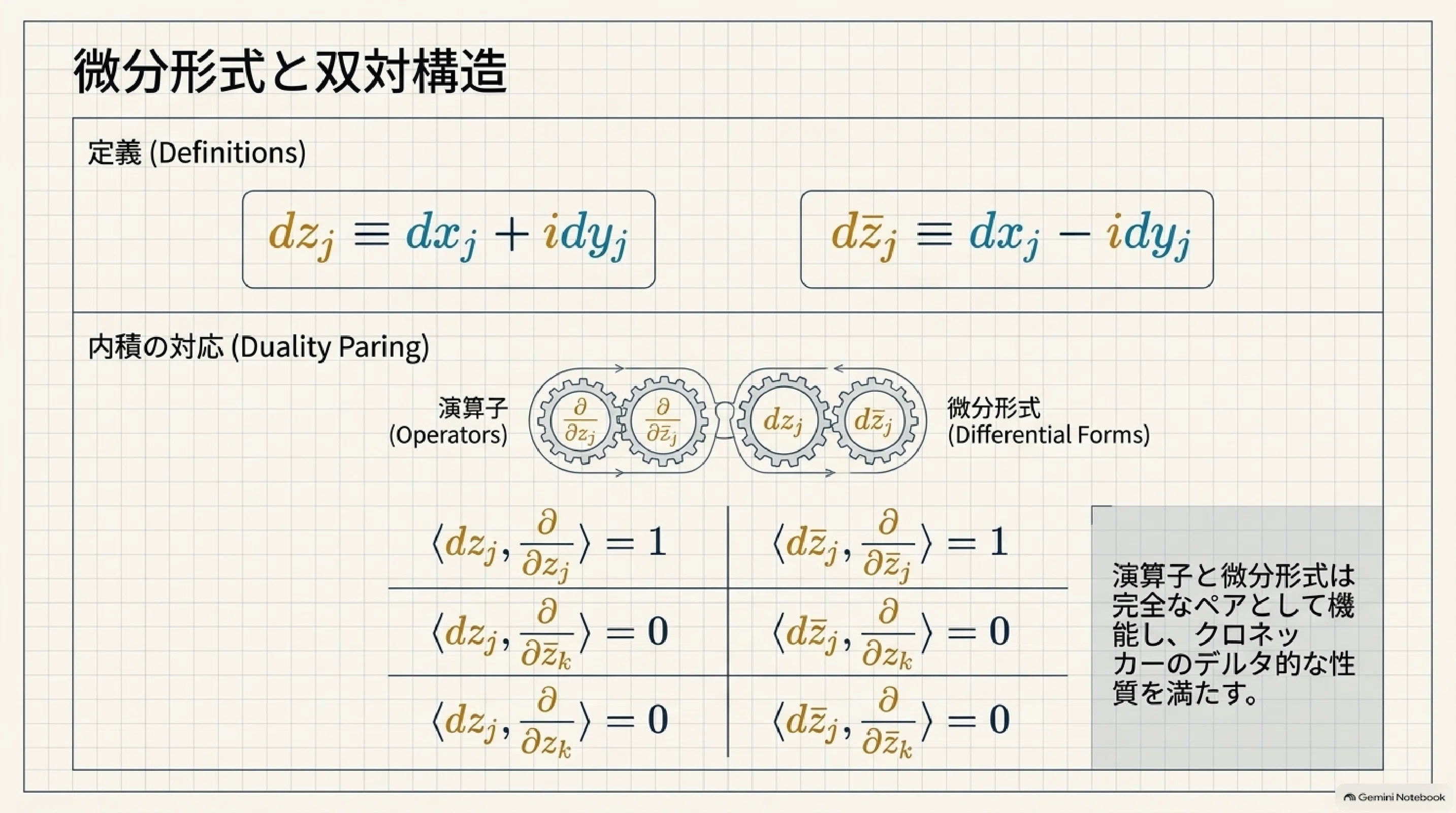 多変数複素関数論の基礎構造｜ari1110