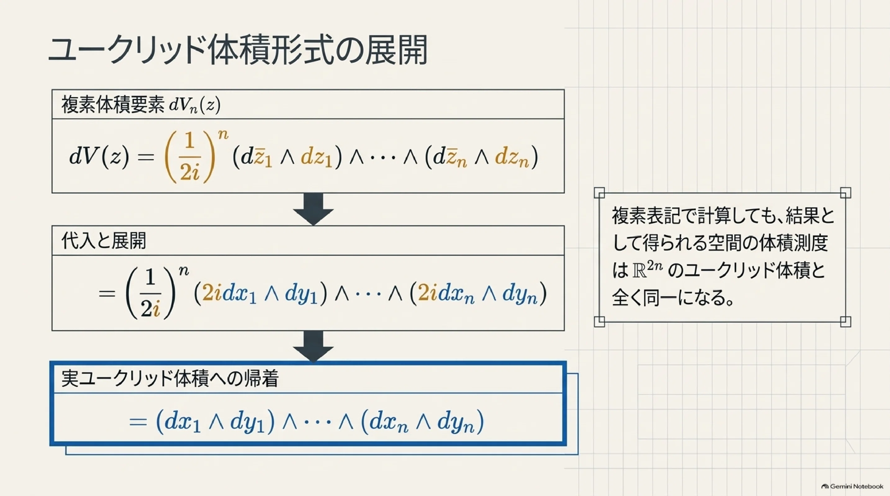多変数複素関数論の基礎構造｜ari1110