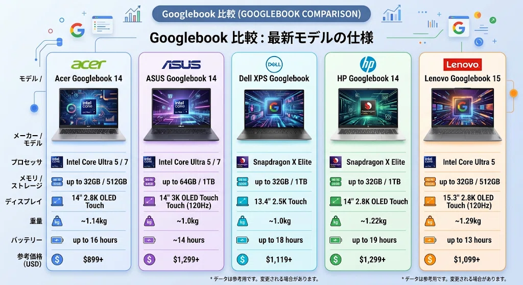 Whose PC is the Googlebook? The winning potential of the 'third pole ...