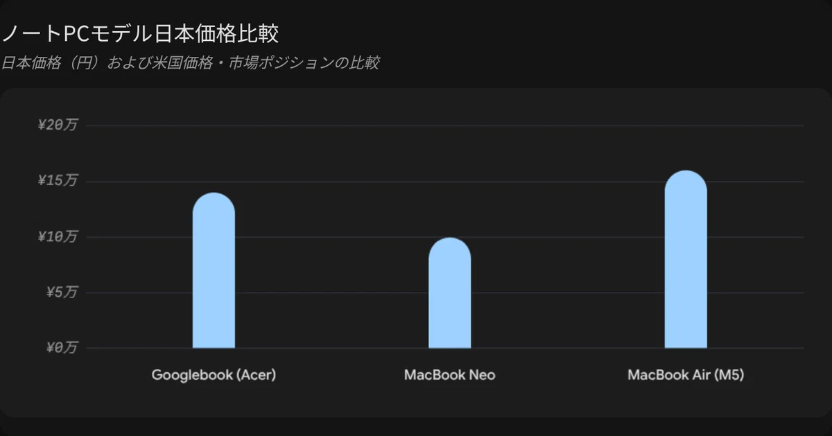 Whose PC is the Googlebook? The winning potential of the 'third pole ...