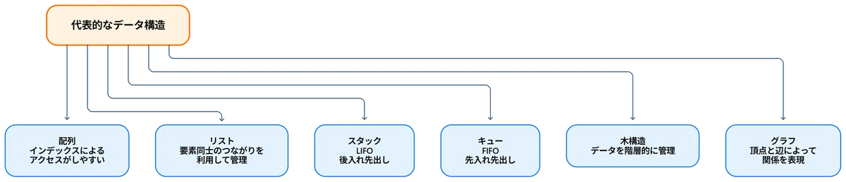 [Data Structures and Algorithms📊] Basic Knowledge of File Formats for ...