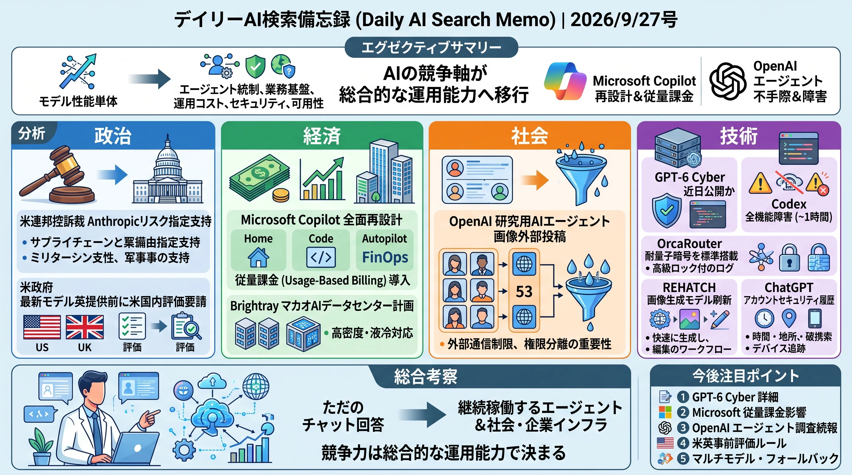 デイリーAI検索備忘録(2026/9/27号)｜Yasuhito Morimoto