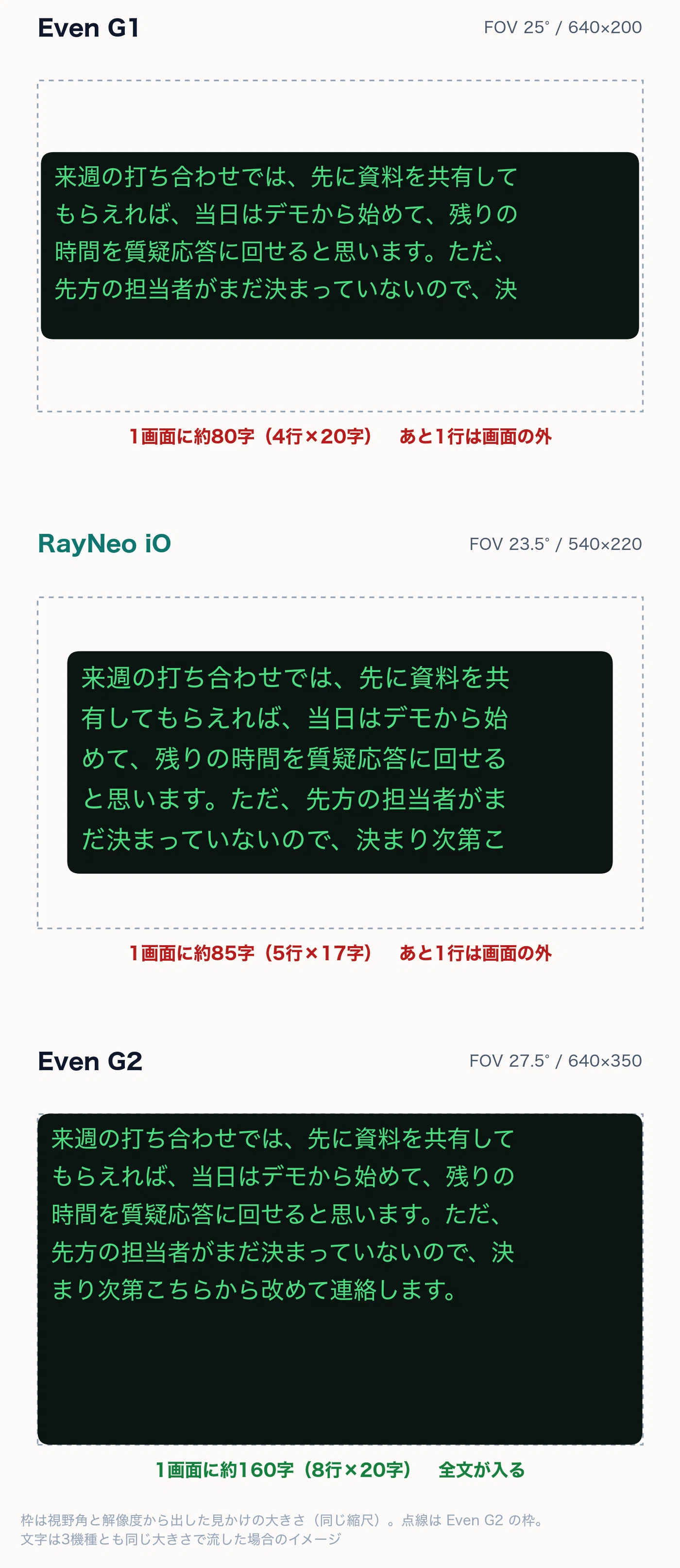 コメント