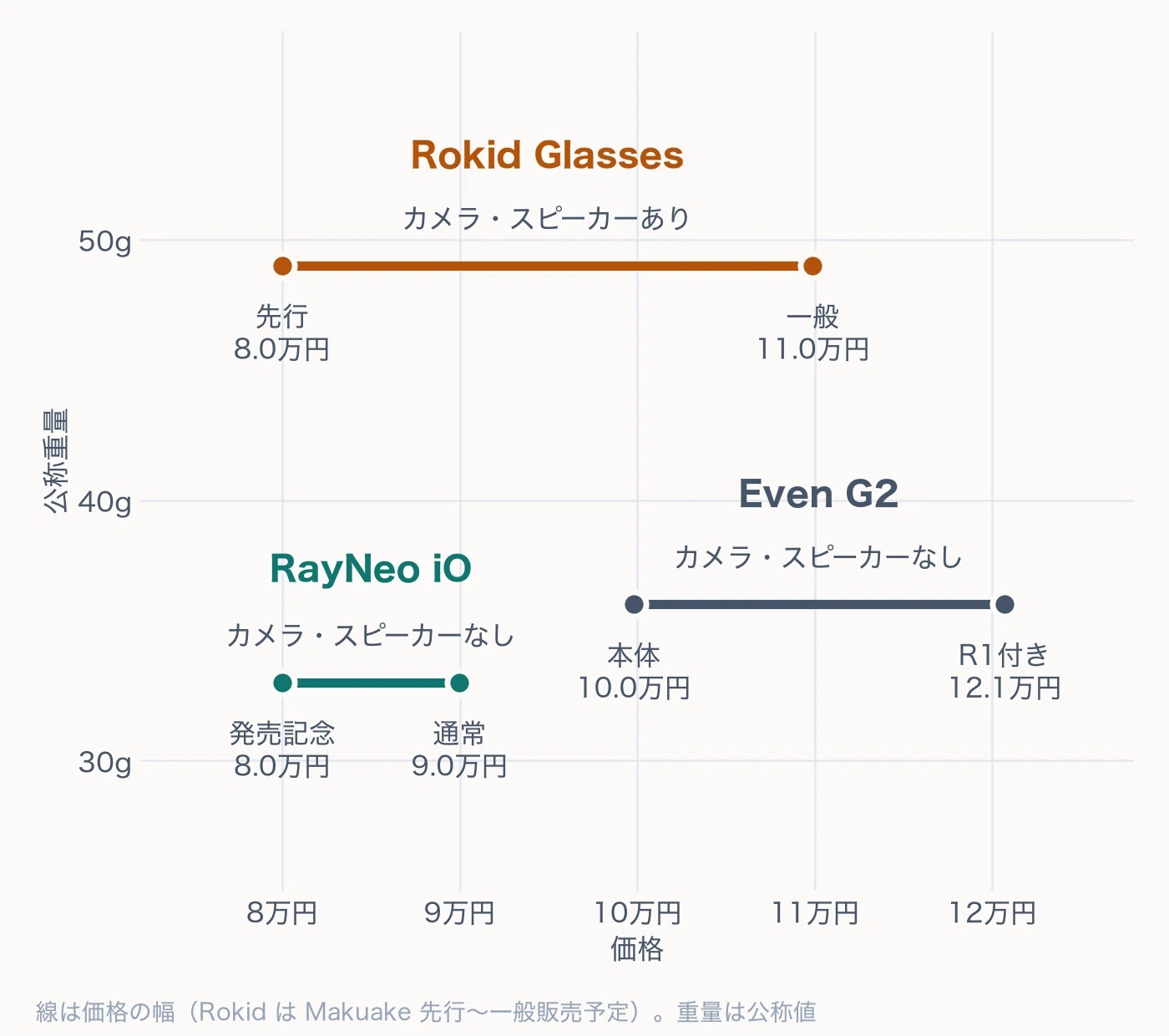 コメント