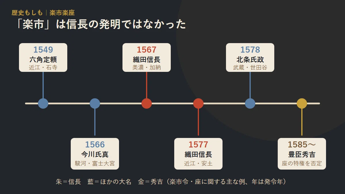Rakuichi Rakuza (1577): Was the 'Free Market' Really Nobunaga's ...