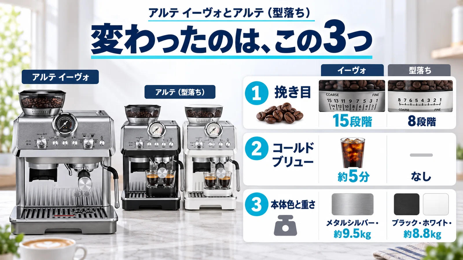 デロンギ ラ・スペシャリスタ・アルテ イーヴォとアルテの違いは？型