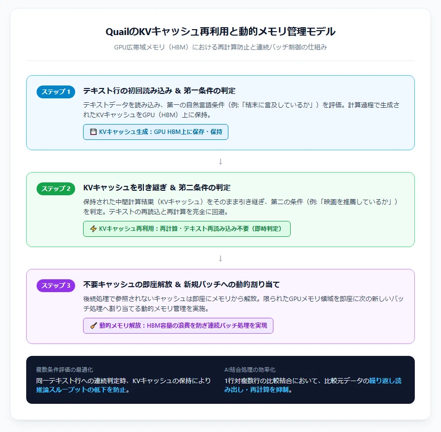 [Explanation] AI-SQL engine "Quail" released, accelerating LLM ...