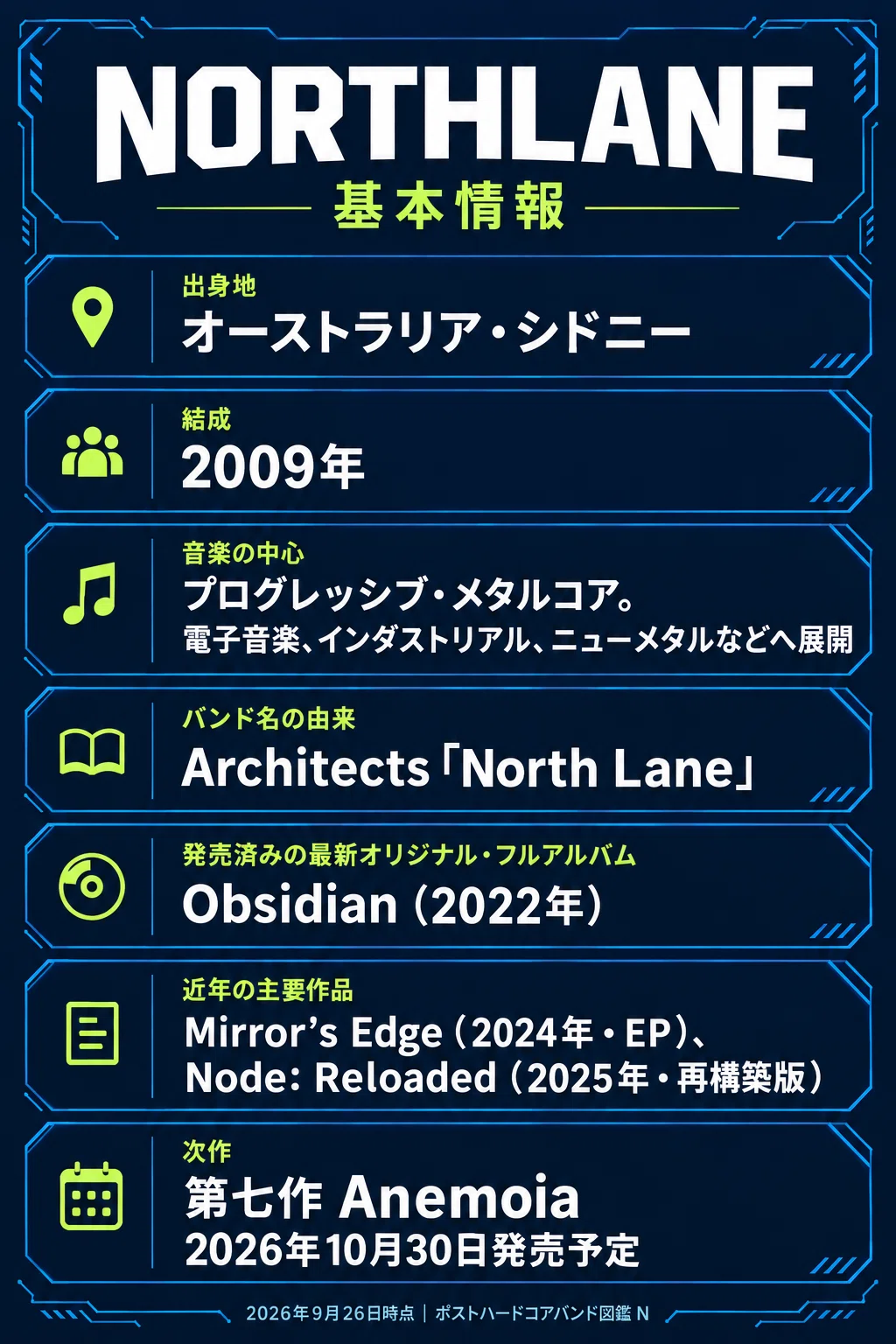 ポストハードコアバンド図鑑 N】Northlane──電子音の奥で、自分の