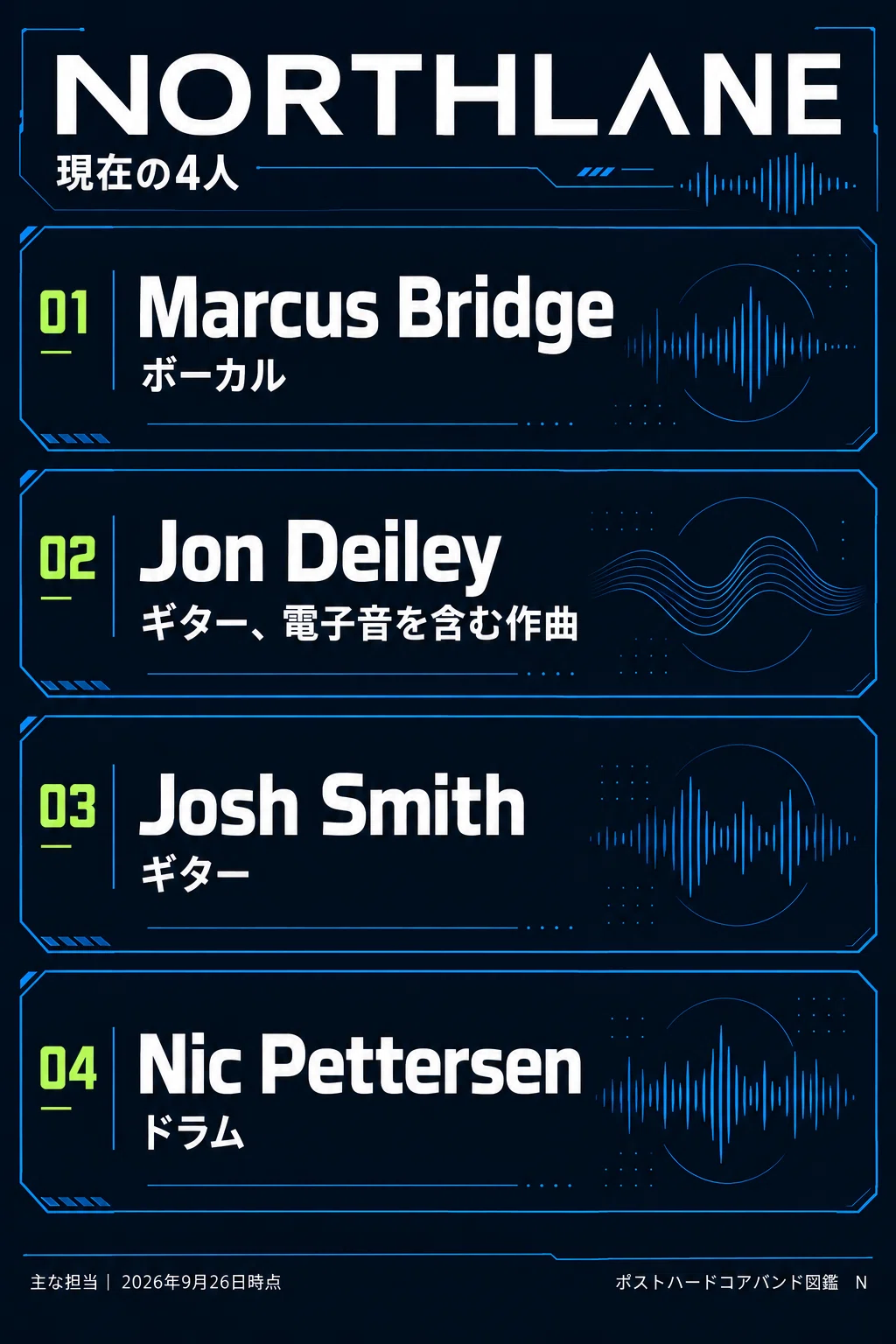 ポストハードコアバンド図鑑 N】Northlane──電子音の奥で、自分の