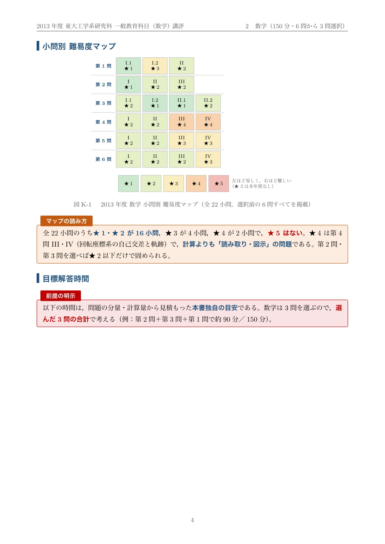 東京大学 院試 共通数学 2013年度入試 過去問 解答・解説｜東大 2012年