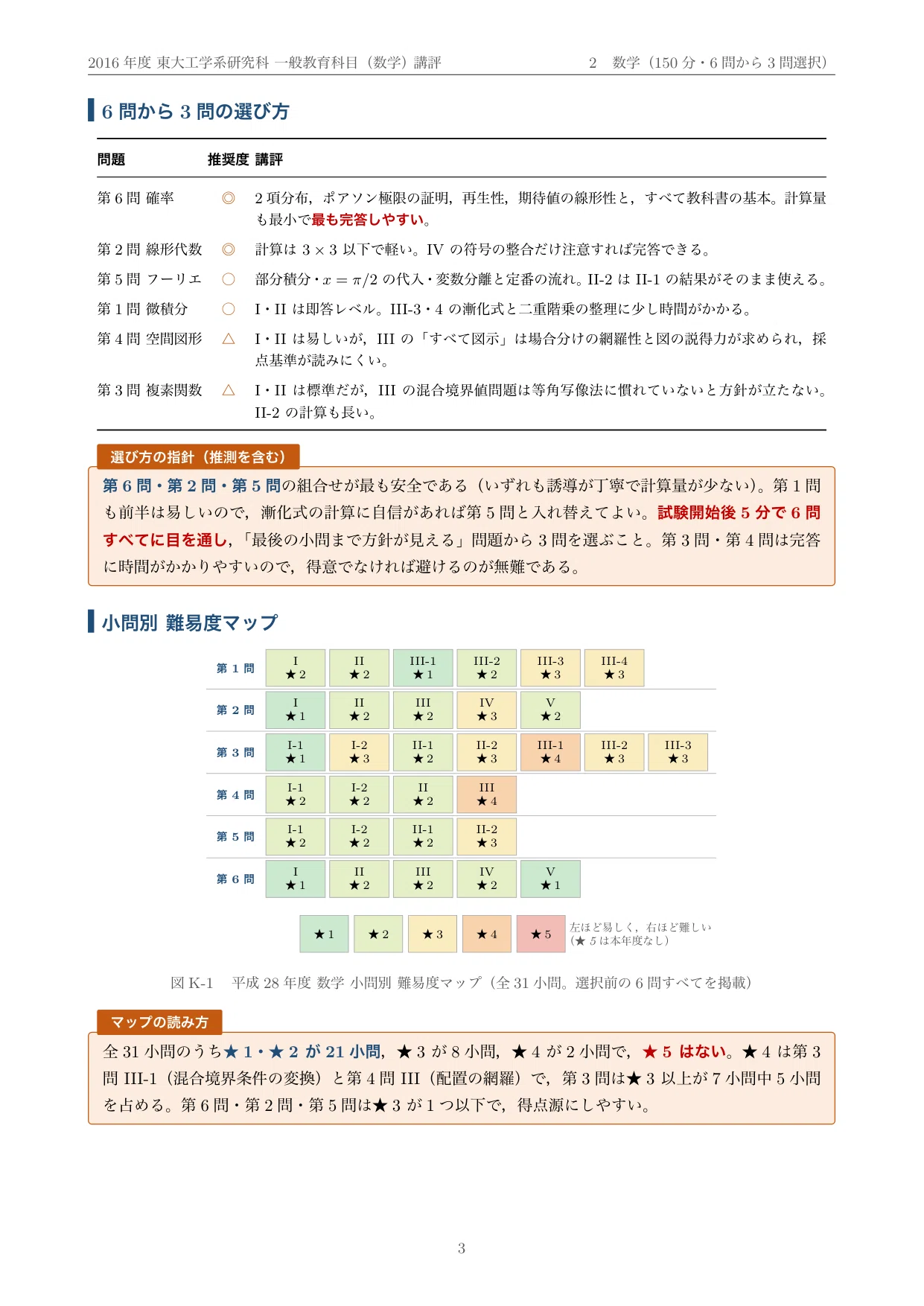 院試過去問】2016年度 東京大学 工学系研究科 共通数学（一般教育科目