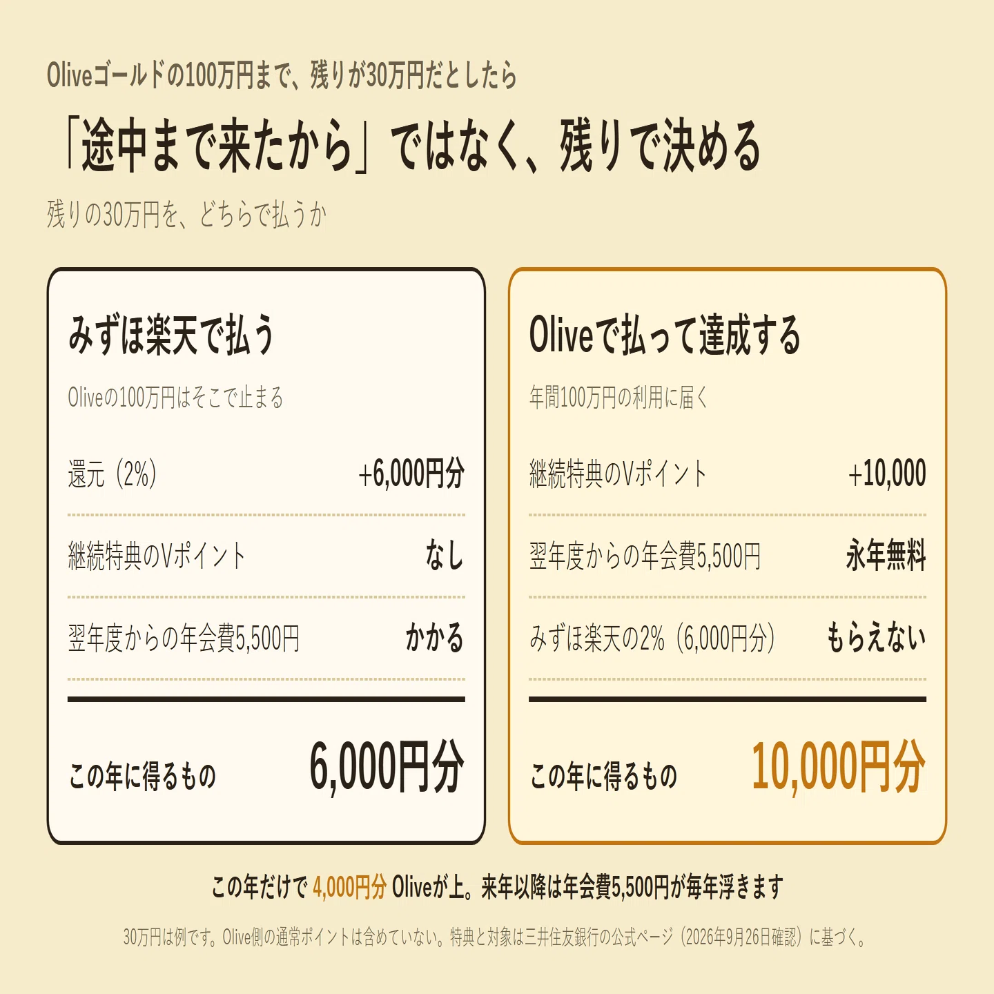 ボサノボ　追加料金10,000円 カード沼の入口で電卓を叩いたら、年会費を相殺できるプラチナカード