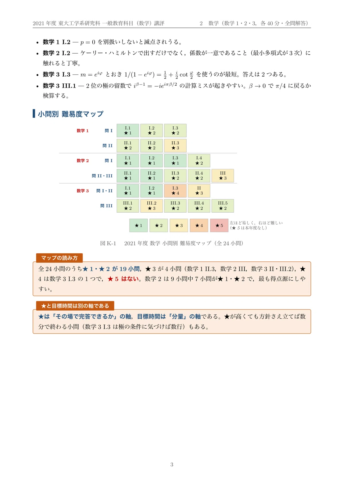 東京大学 院試 共通数学 2021年度入試 過去問 解答・解説｜東大 2020年