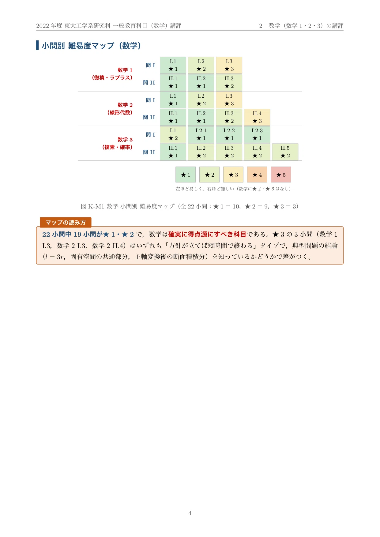 東京大学 院試 共通数学 2022年度入試 過去問 解答・解説｜東大 2021年