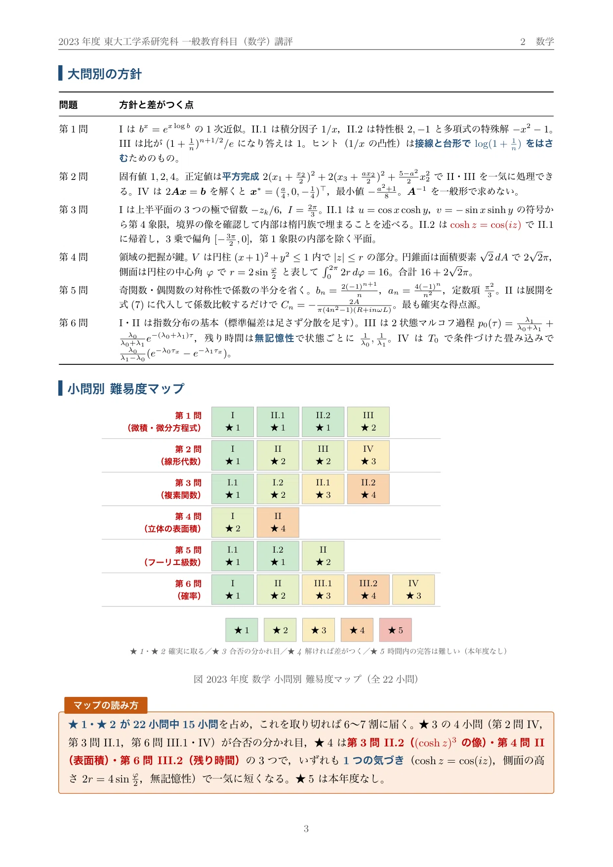 院試過去問】2023年度 東京大学 工学系研究科 共通数学（一般教育科目