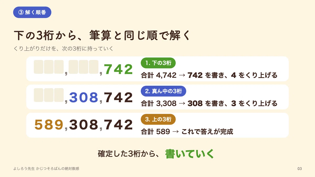 Mitori-zan can be solved mentally for any number of digits: How to use ...