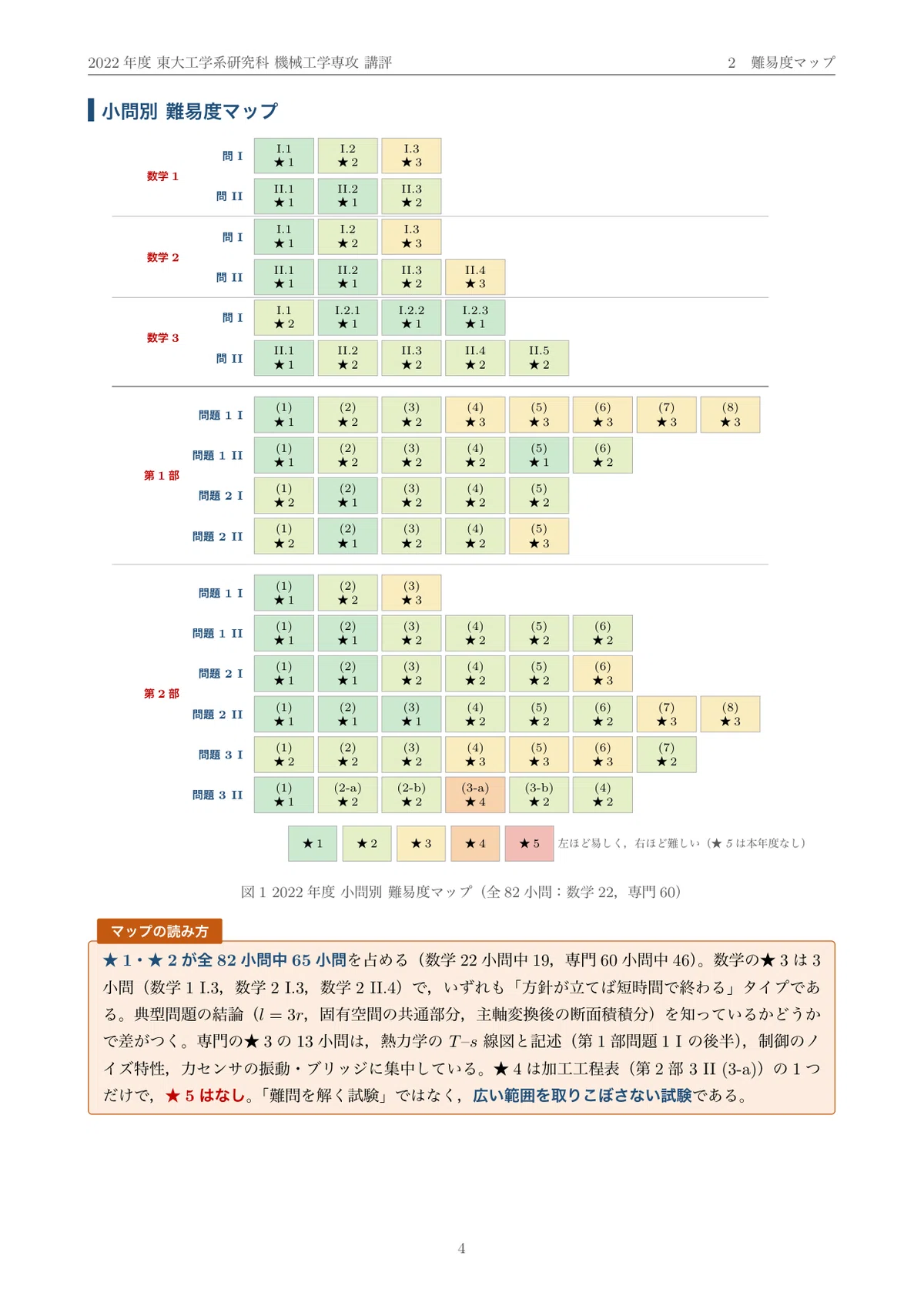 院試過去問】2022年度 東京大学 工学系研究科 機械工学専攻 解答・解説