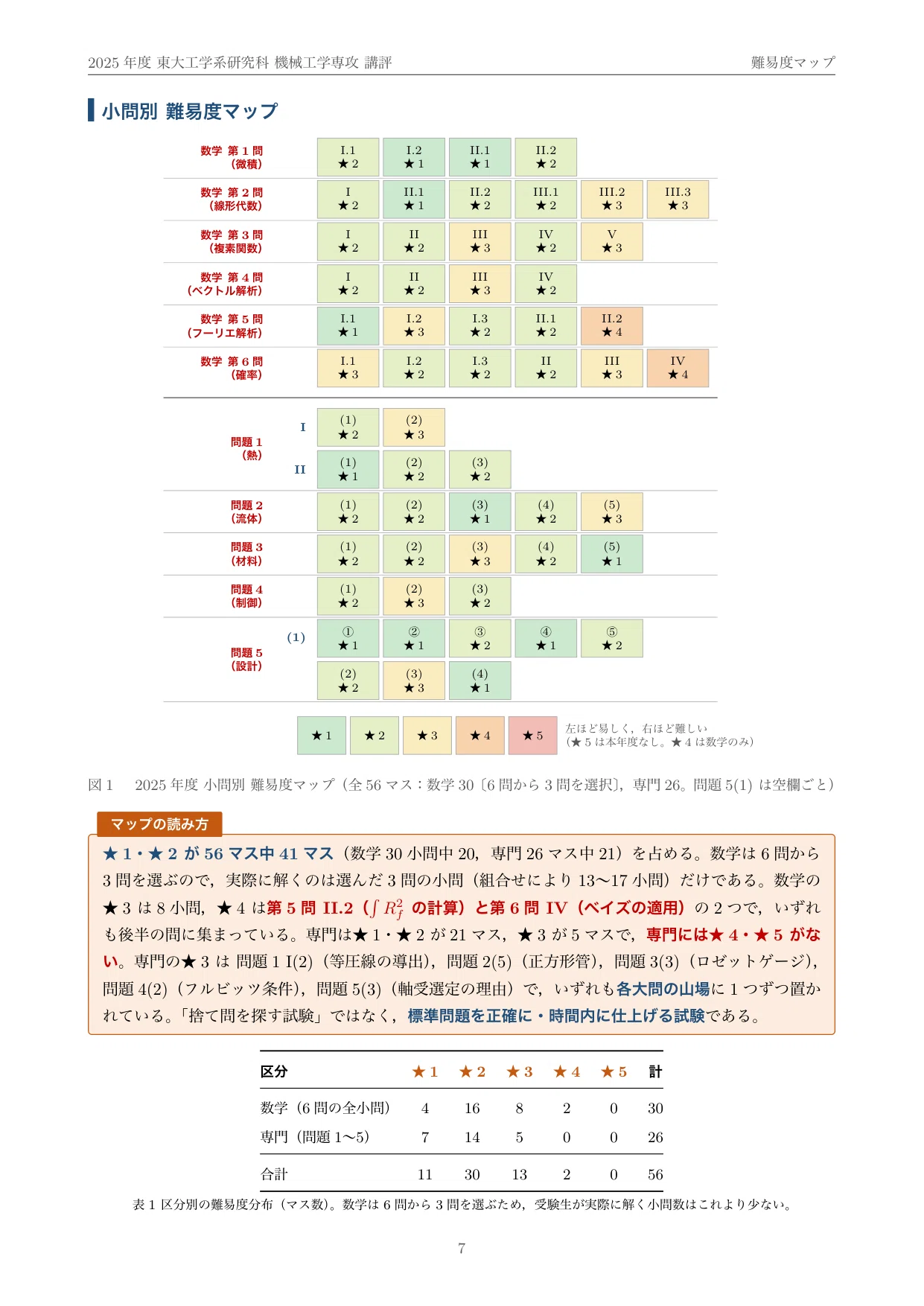 院試過去問】2025年度 東京大学 工学系研究科 機械工学専攻 解答・解説