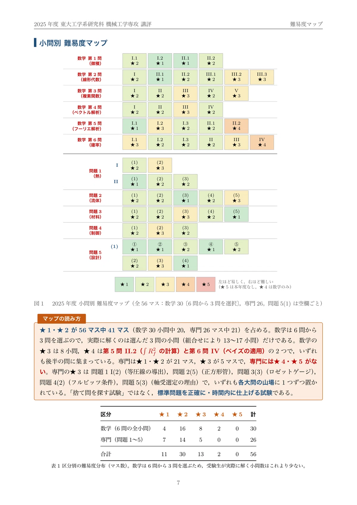 東京大学 院試 機械工学専攻 2025年度入試 過去問 解答・解説｜東大