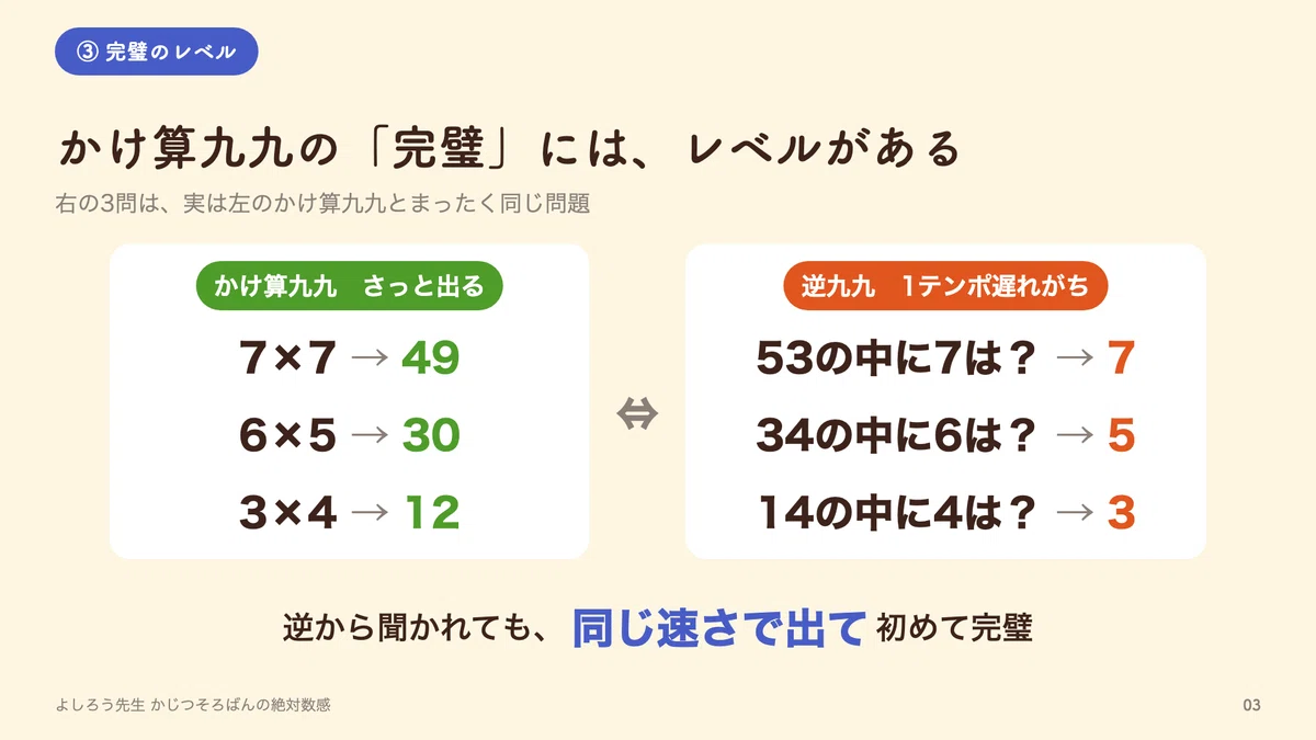 The reason division is slow is that you can't do multiplication tables ...